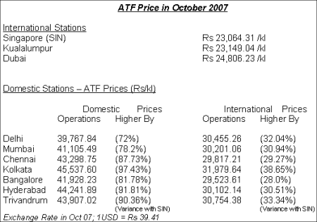 atf prices